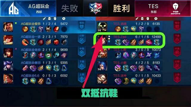的二次创造